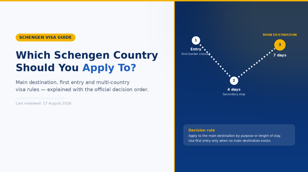 Which Schengen Country Should You Apply To? Main Destination, First Entry and Multi-Country Visa Rules