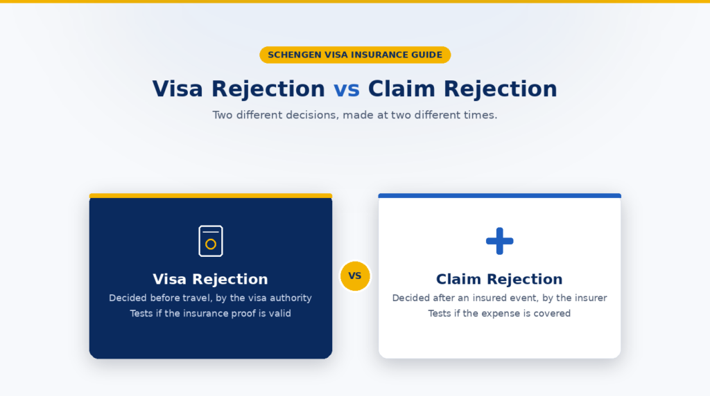 Your Schengen Visa Was Rejected Over Insurance – Here’s Why That’s Different From a Claim Rejection